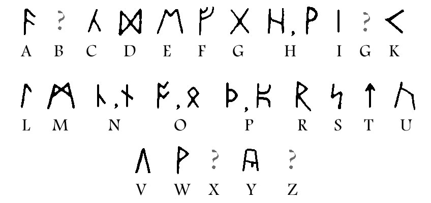 алфавит алфавит