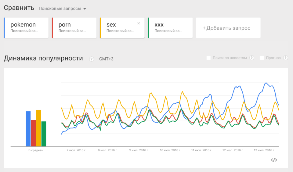 Покемон порно Покемон порно